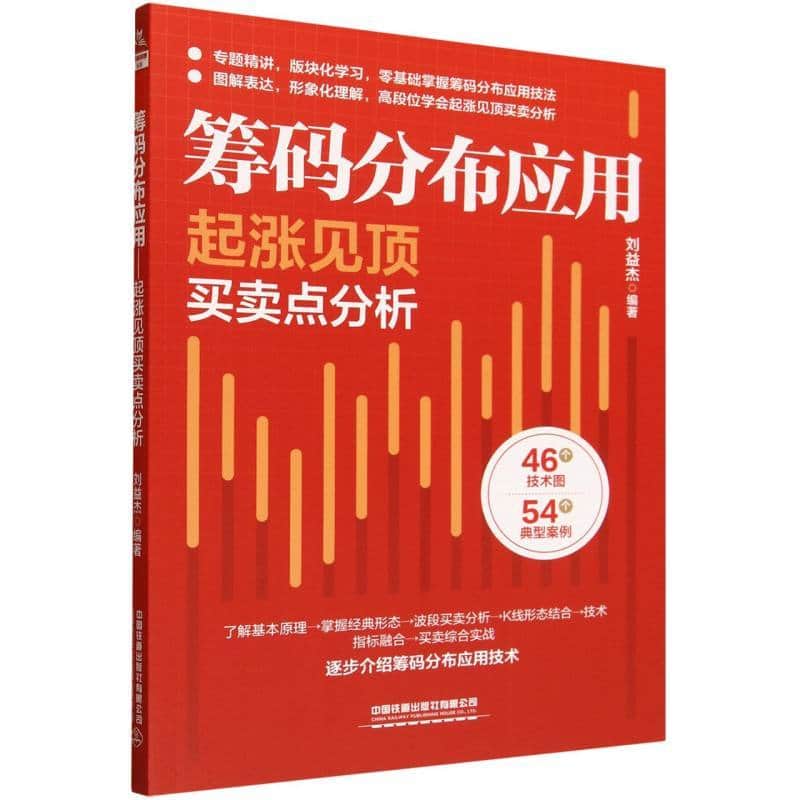 筹码分布应用—起涨见顶买卖点分析: