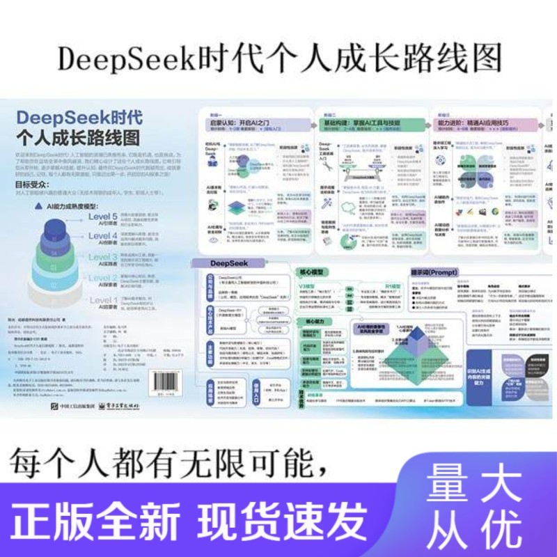 DeepSeek时代个人成长路线图