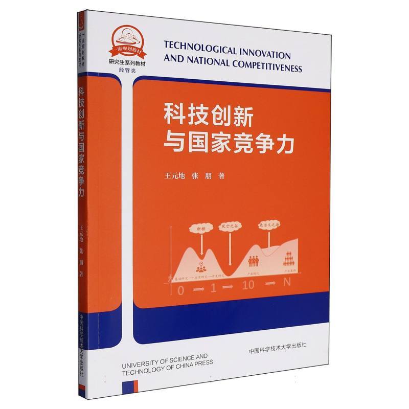 科技创新与国家竞争力