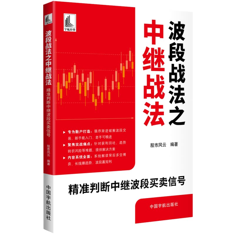 波段战法之中继战法—精准判断中继波段买卖信号: