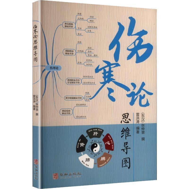 伤寒论思维导图