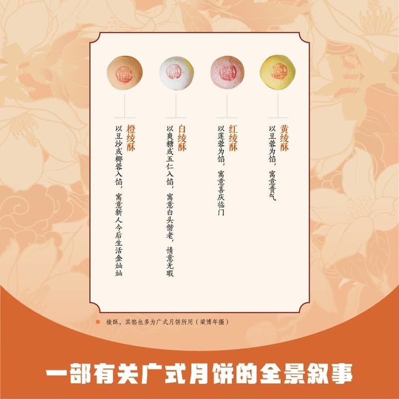 国饼—广式月饼的前世今生