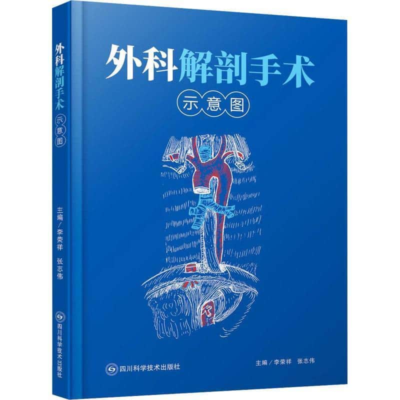 外科解剖手术示意图